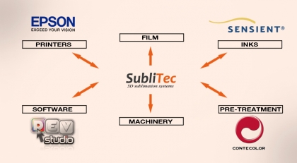 System